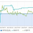 주식회사한국코스모 이미지