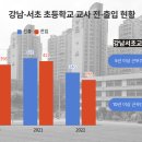 [장르모름]"내가 변호사야"... 학부모 악성민원에 강남·서초 떠나는 교사들(아이엠피터) 이미지