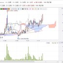 11월 14일 투자전략 및 관심종목(한국큐빅) 이미지