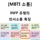 [MBTI 소통] INFP유형의 의사소통 특징 이미지