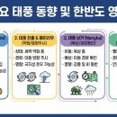 동부 비상-16호 네이버블로그