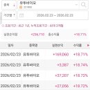 2월23일 유투바이오,삼표시멘트 수익인증 이미지