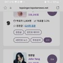 서베이 기사추천권 광고보기무료투표권 109개 남자가수에 투표 이미지