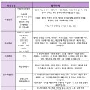 다온음악심리발달센터