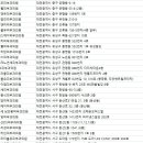 엠제이피부과굿모닝어학원빌딩 이미지