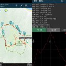 회문산의 설원에서 환상적인 뷰~와 마늘밭 웃거름주기 이미지