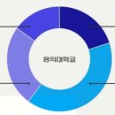 문쌤입시학원 - 동구 효목로 58 | 문쌤입시학원