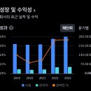 (주)유나이티드인터팜 이미지