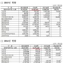 박주민 "정부, 2년간 벌금·과태료 등으로 국고수입 5조원 불려 이미지