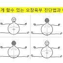 가정에서 쉽게 할수 있는 오장 육부 진단법과 예방 치료. 이미지