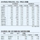 자율고 경쟁률 0.65 대 1∼9 대 1… 옛 명문고 강세 이미지