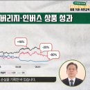 레버리지