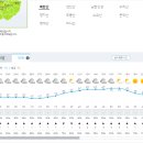 Re: 2024. 2. 25(일) 북한산 아이젠 꼭 챙기세요~ 이미지