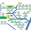 창원 휴양림 오토 캠핑장 이미지