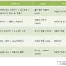 아로마플라워 - 중구 퇴계로 217 | 아로마플라워