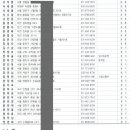 설천면 월곡 이미지