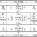 금강삼매 - 금강삼마지 이미지