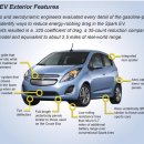 2014 Chevrolet Spark EV (쉐보레 스파크 전기차) / BGM 이미지