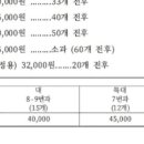 탐라향 이미지