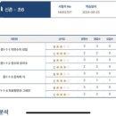 수학은어렵지않아학원