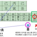 김다현 (미스트롯2) 꼬마가수 이미지