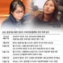 최순실 정유라 삼성과거래 2017년 5월 3일 대만 허환산 중국 삼청산 이미지