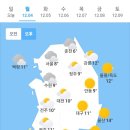 오늘의 날씨 🌞☔️☃️. 2023년 12월 4일 월요일 이미지