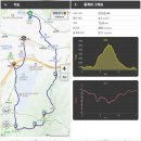 한고개길 | 관악산, 까치산-사당능선-연주대-무너미고개-서울대코스. 등산 후기 (26.04.03)