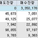 에스오에스 메딕스 이미지