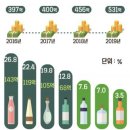 (주)코리아세븐 대구범물스타점 | 쥬시클_210510_곰표맥주 OEM