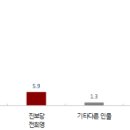 경남리서치