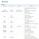 [대명화학 채용]대명화학 채용 각부문 신입/경력 모집(4/10~4/24) 이미지