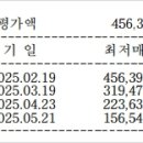 별궁모텔 이미지