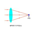 모아 광학 이미지