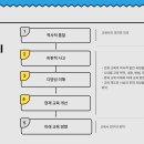 탐구교육사 티스토리
