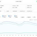 신곡중사거리(상록아파트 앞) | 부동산 스터디 카페 추천게시글 및 붇옹산 프리미엄 콘텐츠(2025.11.15)