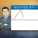 [세주레] 윤정두의 주식투시경 2-1화 - 캔들의 비밀 이미지