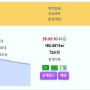 부산 주간 실거래가 더블유 33억 현대베네시티 해운대두산위브더제니스 대우월드마크센텀 블랑써밋74 더샵센텀파크1차 테넌바움294 남천자이 이미지