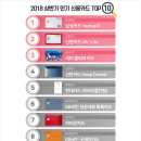 2018 상반기 인기 신용카드 TOP10 이미지