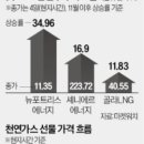대성산업가스(주) 이미지