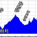 태봉 태양광발전소 네이버블로그