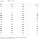 아산시외버스터미널 이미지