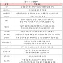 서암모터스 이미지