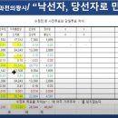 법의 기강은 하나님의 진리의 말씀에 의한 인성교육을 받지 못하면 서울법대 100개 1000개를 졸업을 해도 법의 기강은 못 깨우칩니다. 이미지