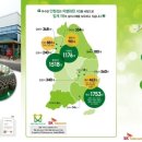 일월정밀 네이버블로그