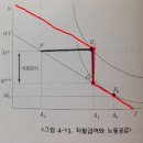 김우탁노무사님, 자활급여 관련 질문드립니다. 이미지