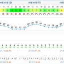 오션비치 휴양콘도미니엄 이미지