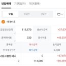 신영컴퍼니 | 더핑크퐁컴퍼니 매도후기(feat. 신영증권 보상신청)