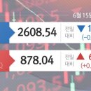 [6월15일(목) 국내증시마감]코스피, 中경제지표 부진에 0.4% 하락…2차전지주는 &#39;훨훨&#39; 이미지