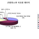 공공용 37 이미지